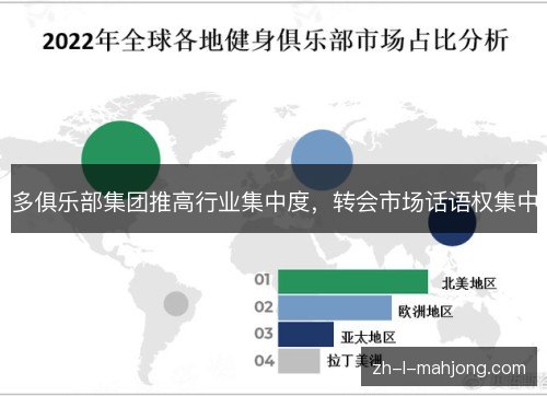 多俱乐部集团推高行业集中度，转会市场话语权集中
